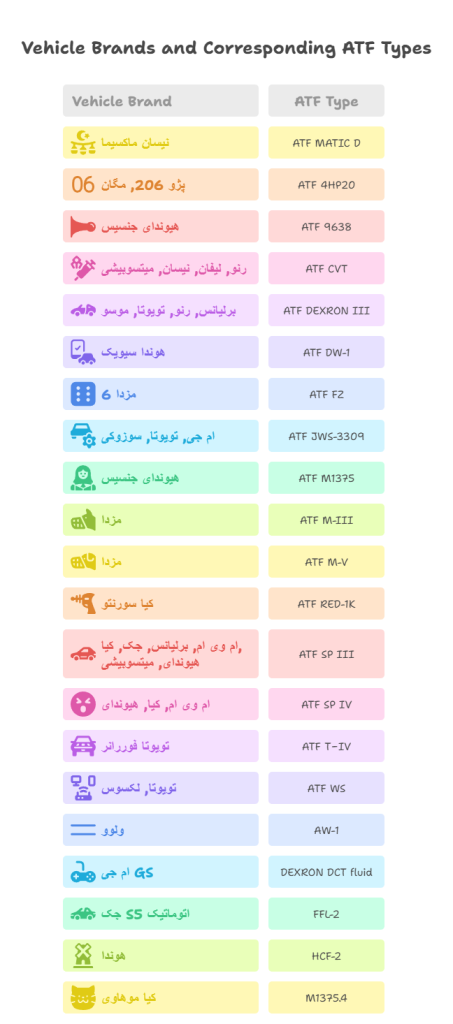 جدول روغن گیربکس اتوماتیک انواع خودروها